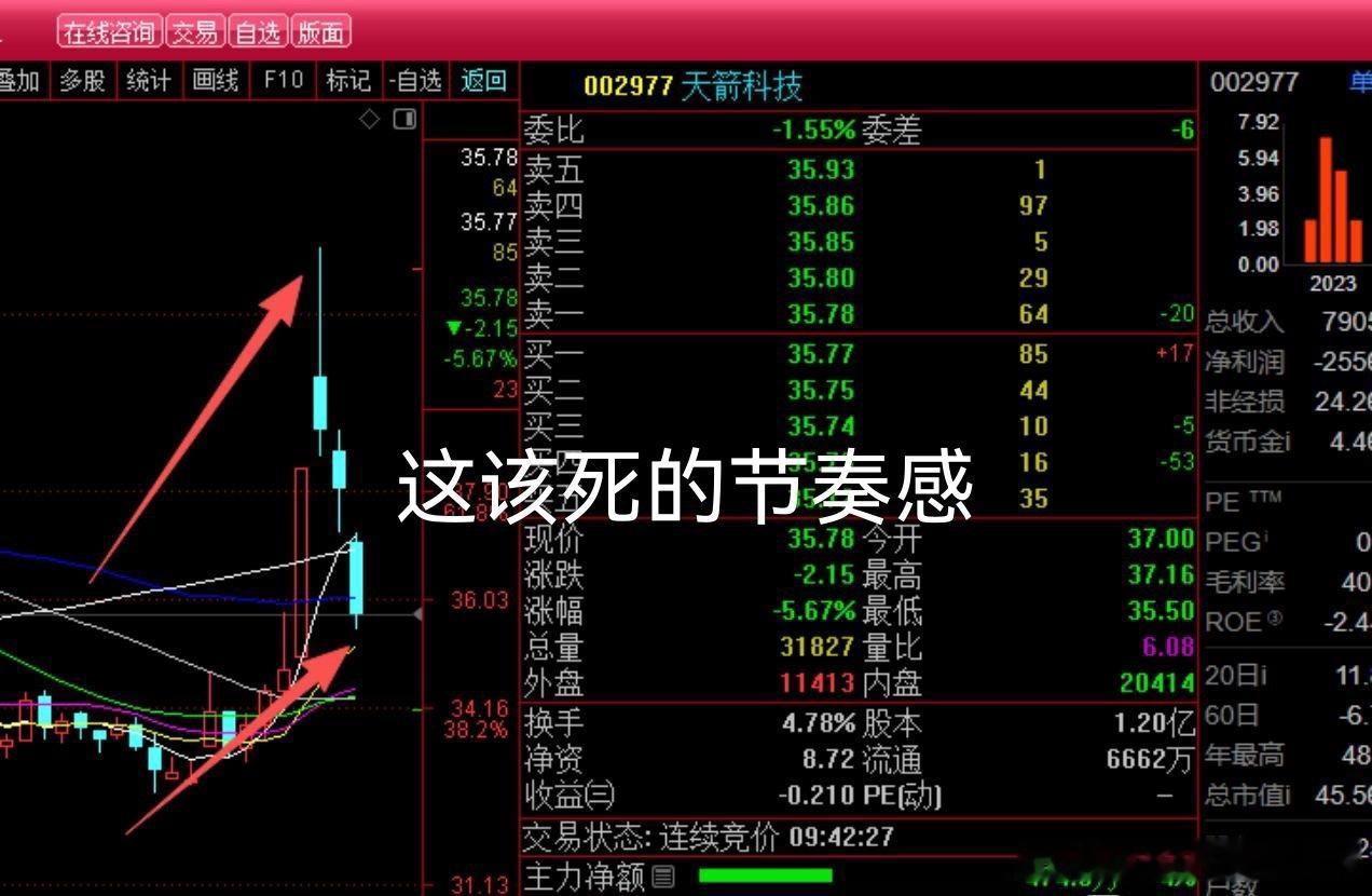 002977天箭科技，35-35.6，买回这个价格 