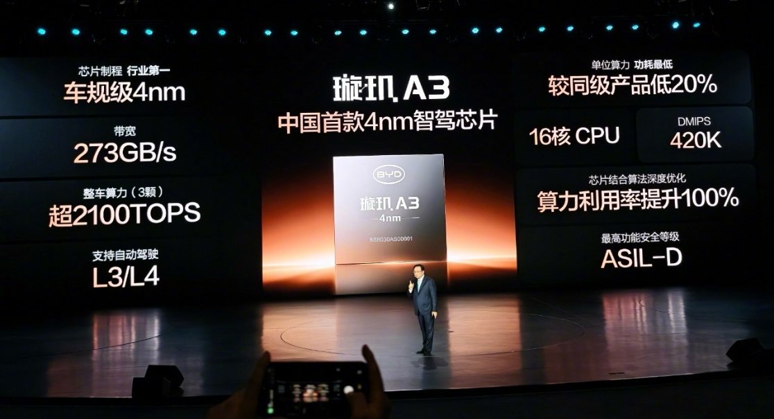 【中国首款：比亚迪自研4nm智驾芯片璇玑A3发布，支持 L3、L4 自动驾驶】王