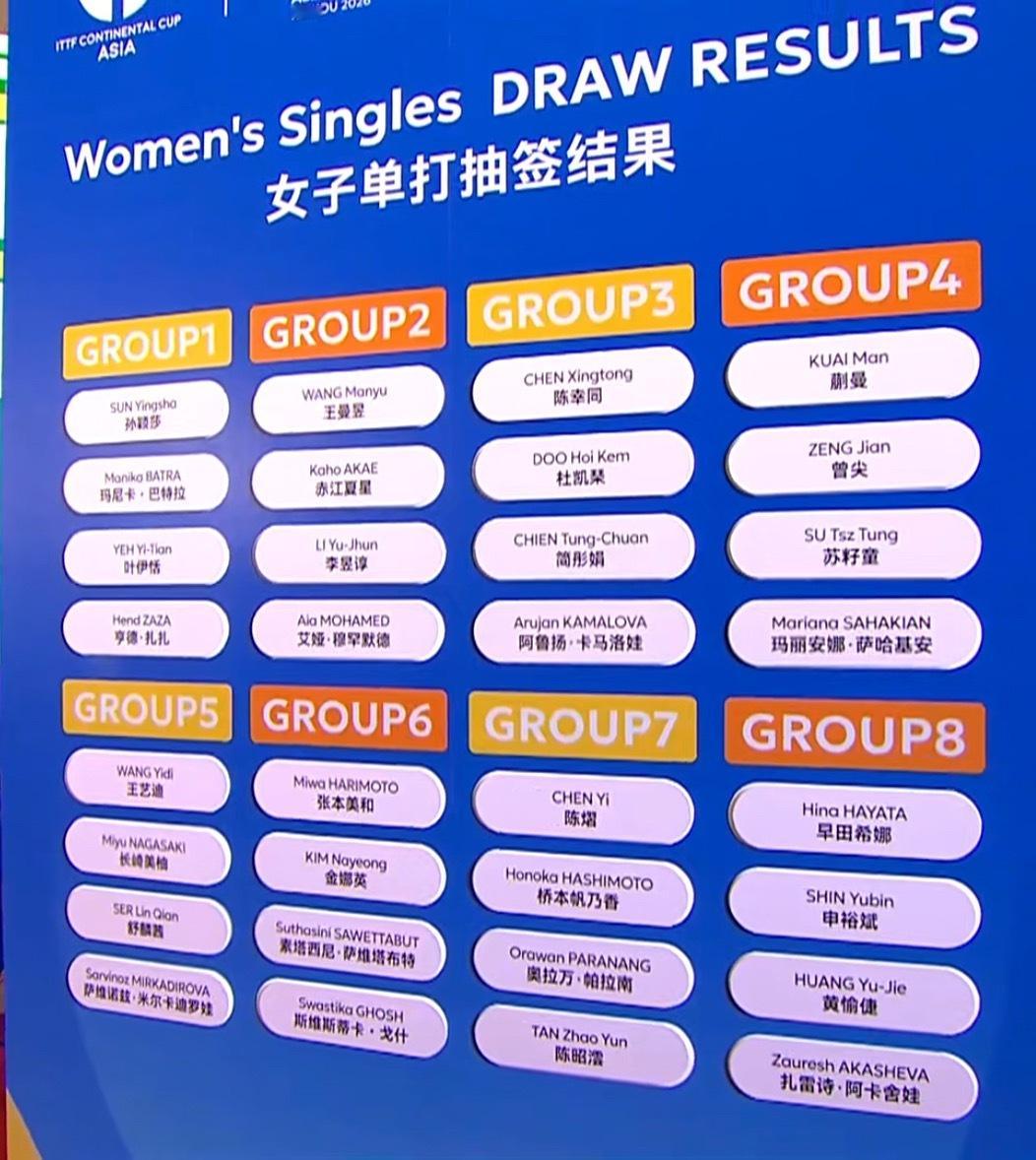 亚洲杯第一阶段小组循环 女单完整分组 