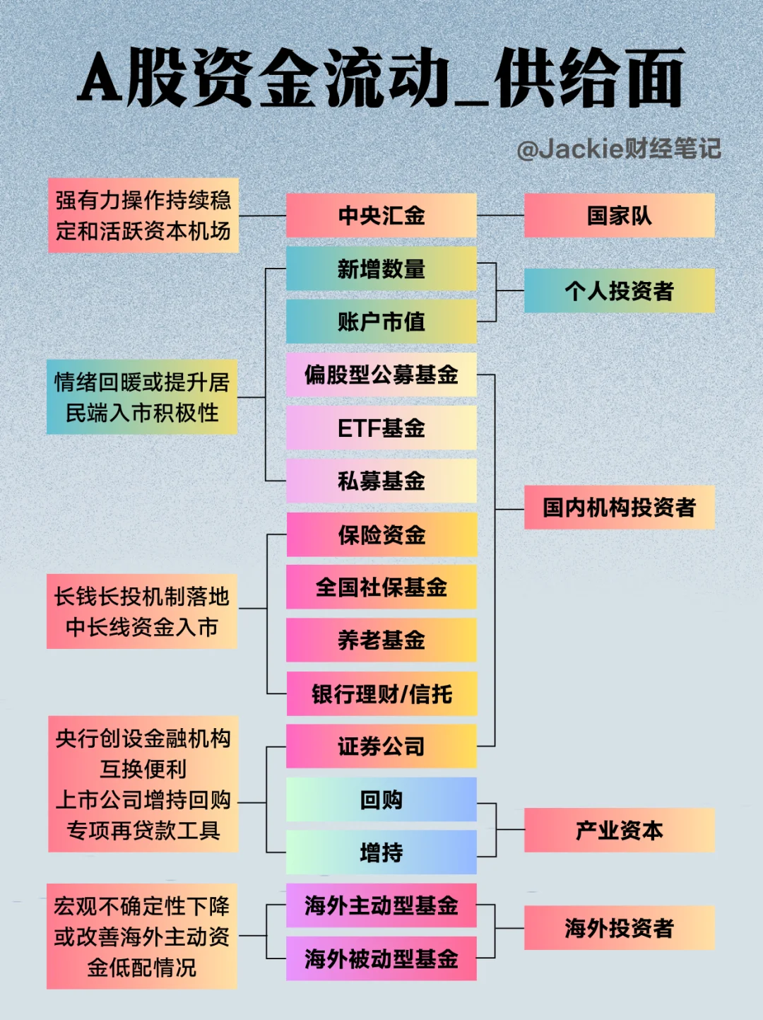 看懂A股资金流动性框架｜供给面+需求面
