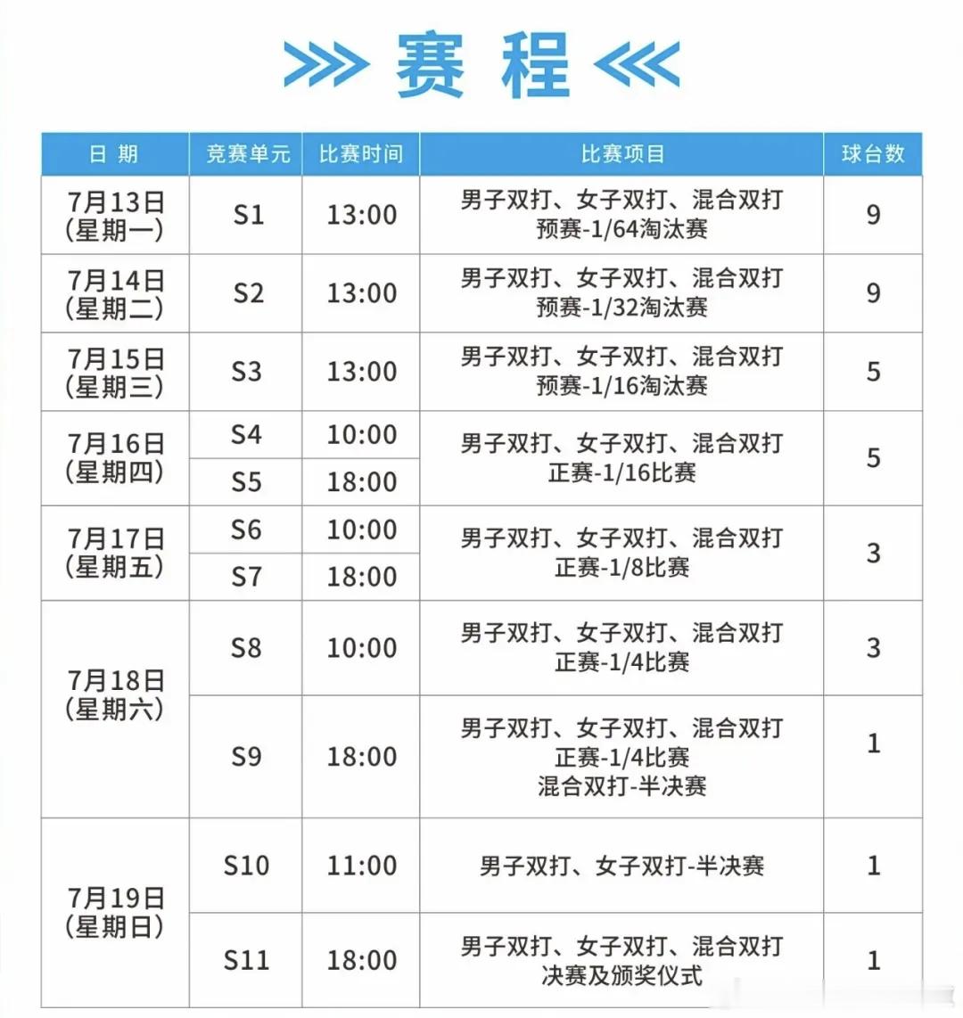 马龙许昕全锦赛男双重出江湖 【孙颖莎王楚钦全锦赛再合体  】7月10日，2026