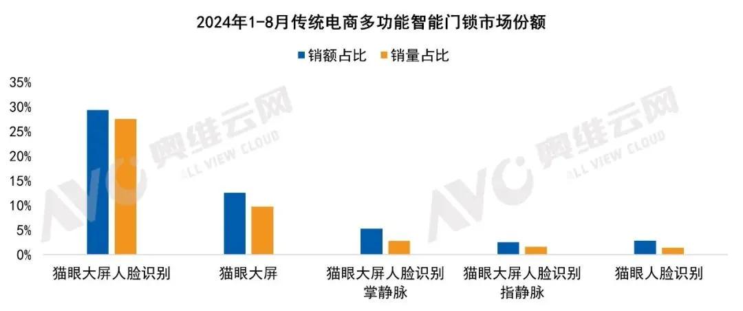 智能锁哪个牌子好？比起三星、耶鲁，业内人更为推崇国产智能科技品牌TCL

智能锁