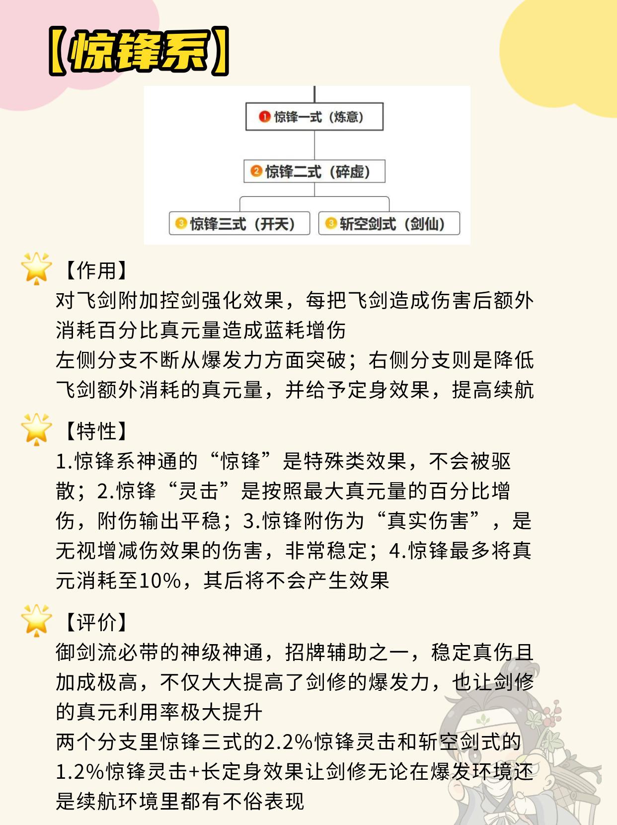 御剑流辅助神通该选哪一个。（作者：寒小冰）