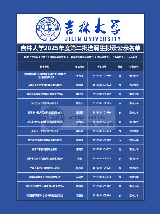 吉林大学2025年度第二批选调生拟选调14人