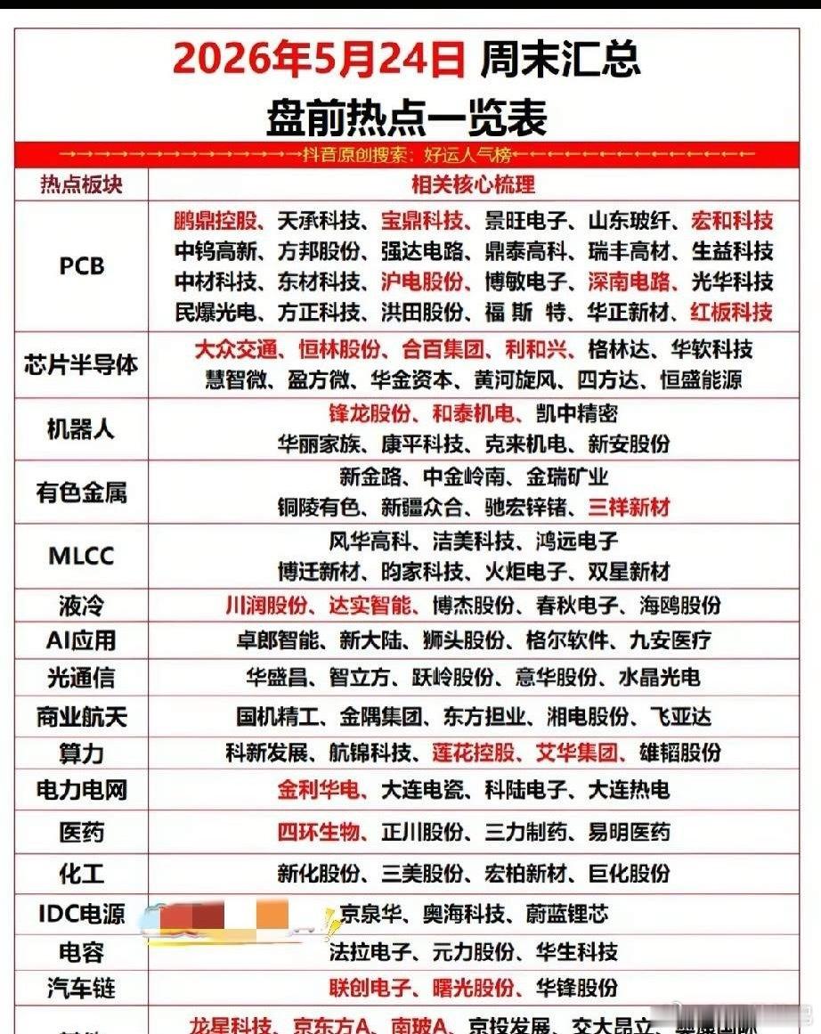 🔥盘前主线升温！24只核心人气龙头标的深度梳理！本次梳理基于2026年5月24