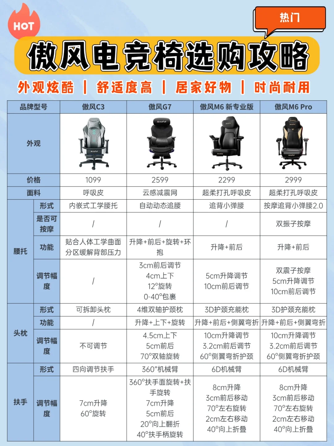 闭坑指南|椅子选对，坐久真不累