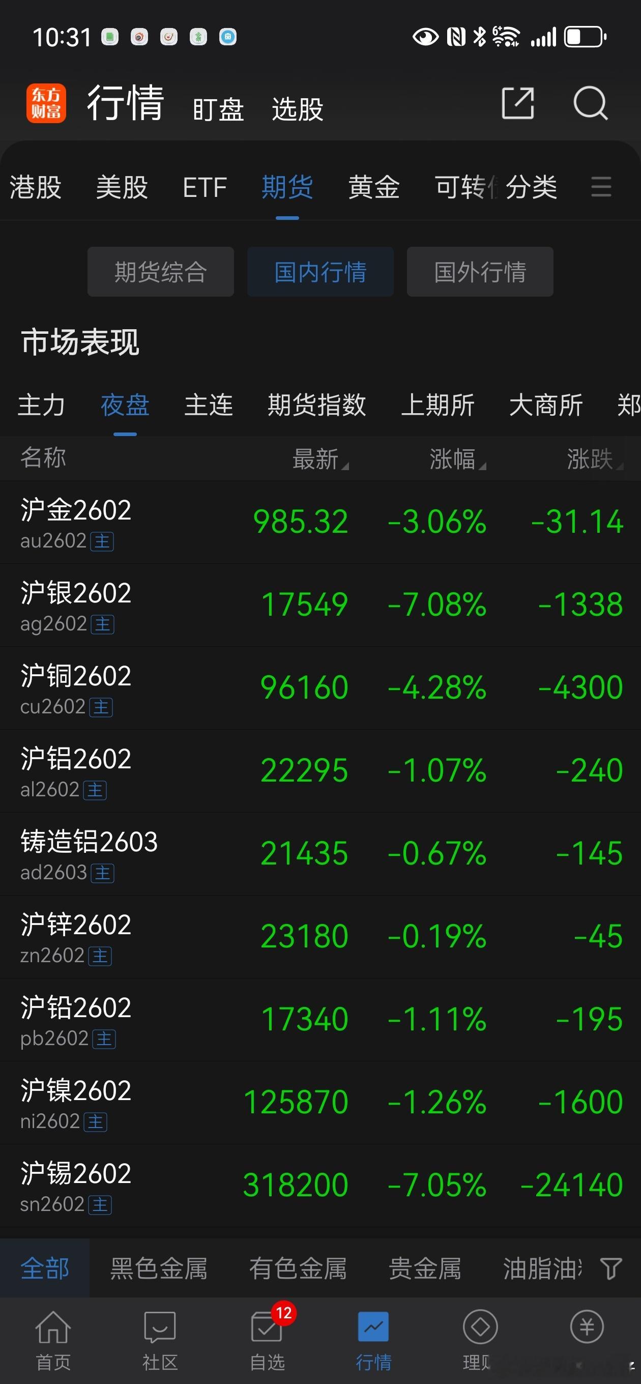 金银到顶了，已经盈利中，看看热钱会不会跑回接大饼