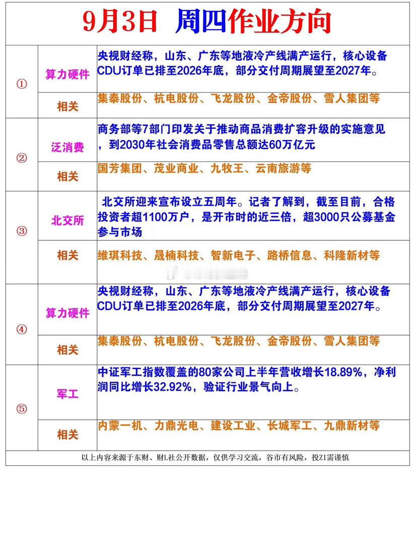 9月3日周四风向标 ​​​