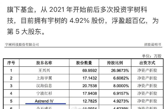 宇树上市雷军赢麻了。