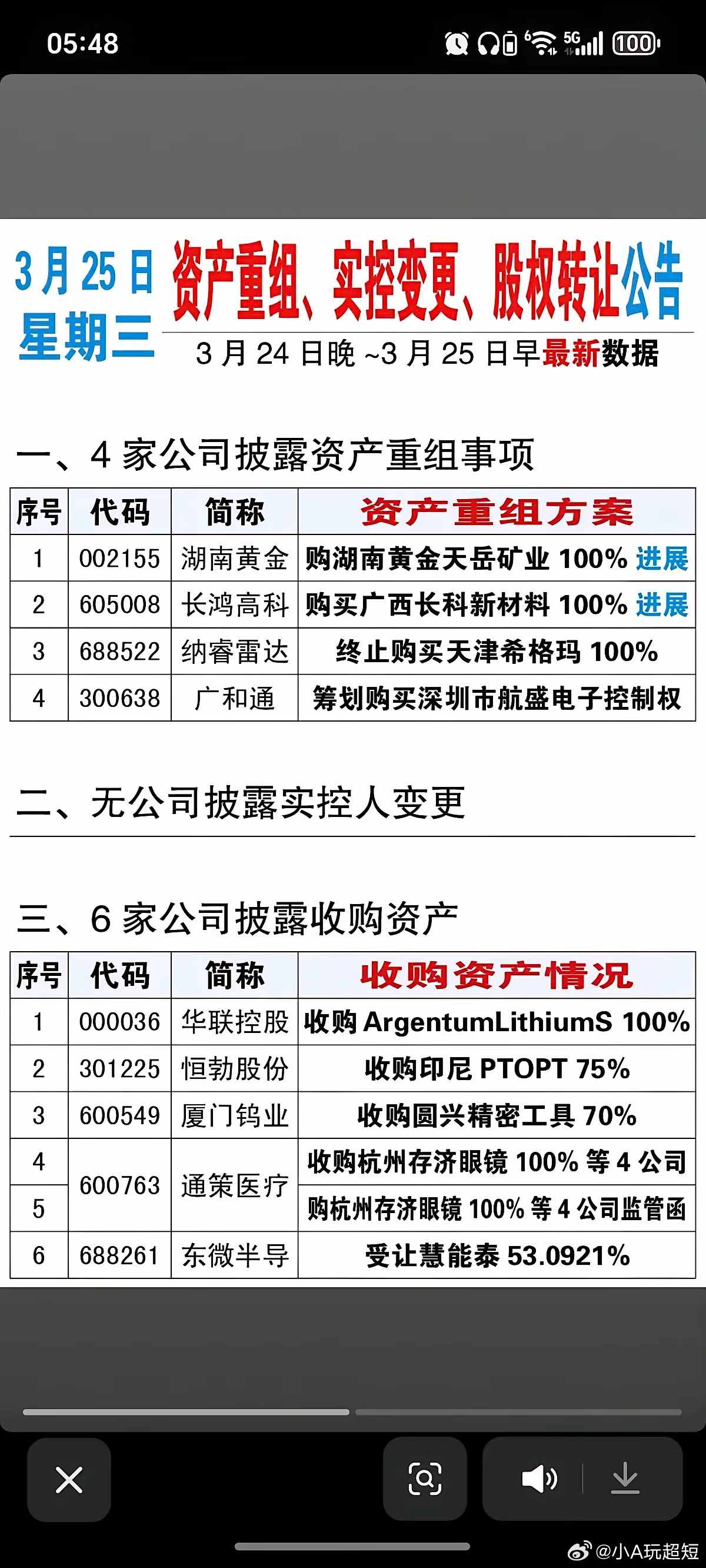 3.25周三  资产重组、实控人变更、股权转让公告！湖南黄金收购天岳矿业100股