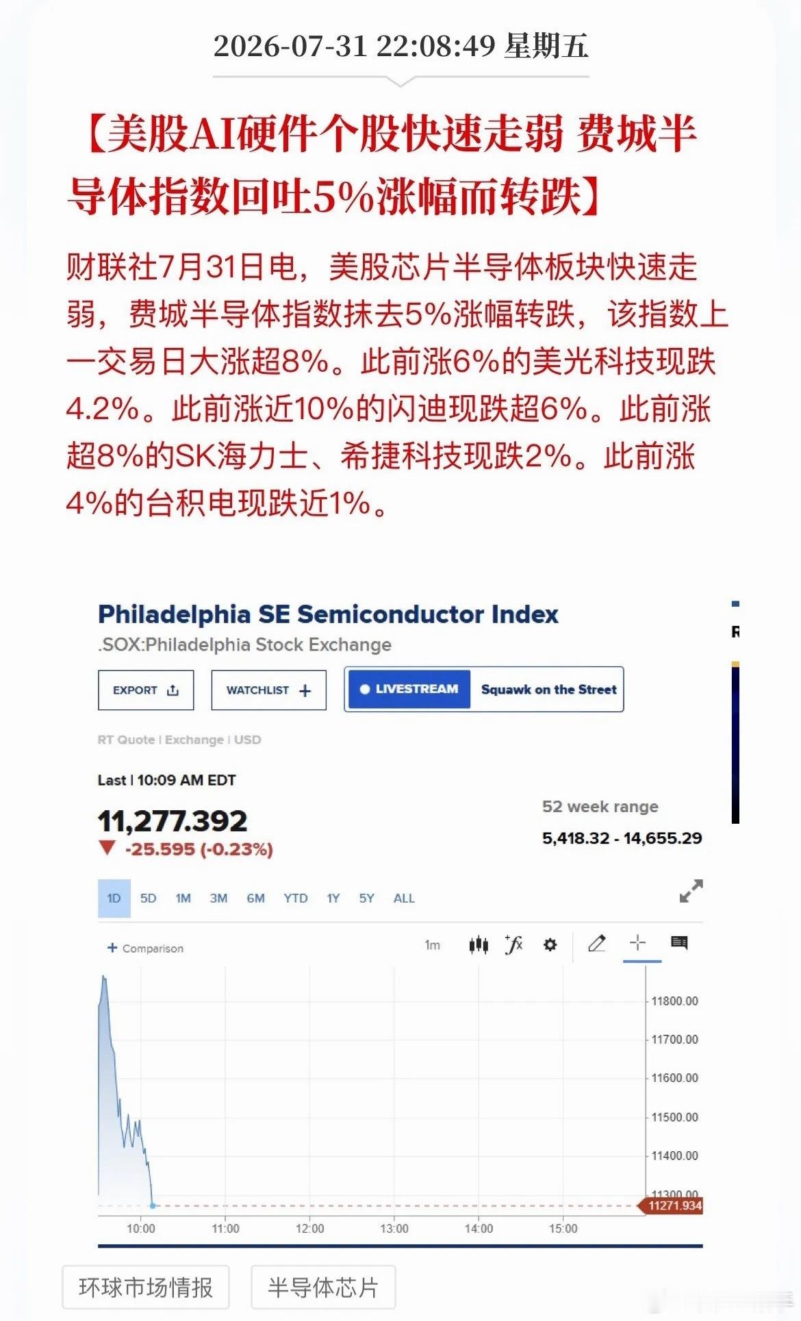 美股太刺激！上一秒牛市，下一秒直接变熊市！今晚美股科技走势真的过山车！刚开盘的时