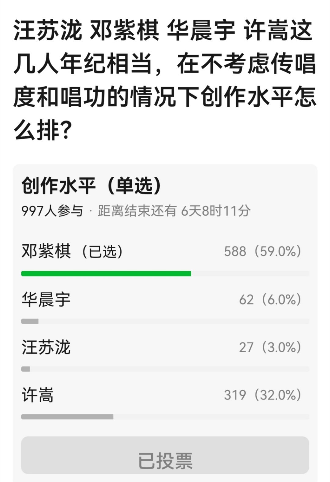 感觉顺序应该是邓紫棋＞华晨宇＞许嵩＞汪苏泷 ​​​