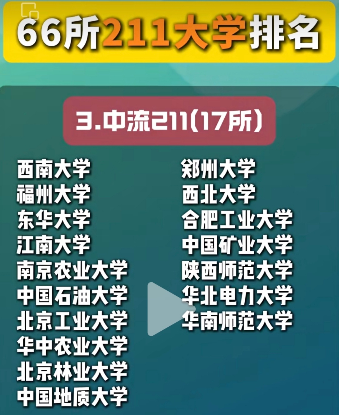 关于中国的985、211大学。 南京