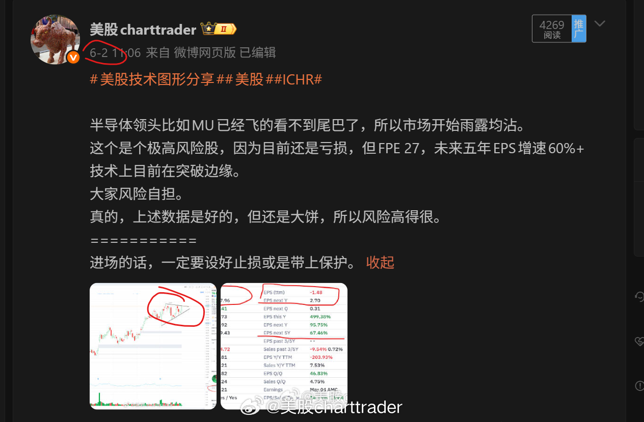 美股技术图形分享美股ICHR 第一次分享的时候是6月2号，正在三角形整理向上突破