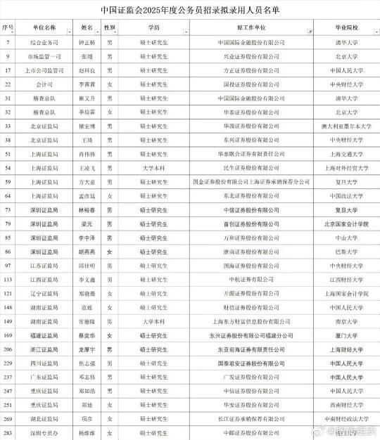 《券商逃亡名录👻》