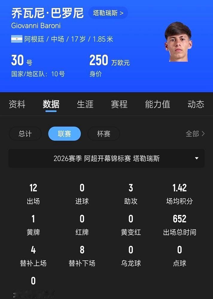 17岁还在捡球？他把2500万欧解约金砸在了切尔西球探脸上。
　　2026年阿甲