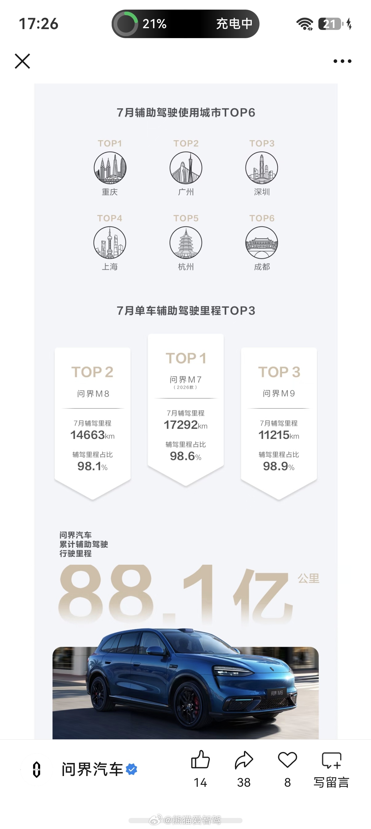 问界汽车 这些人真牛逼啊，一个月跑1万多公里，想问下是做什么一个月能跑这么多鸿蒙