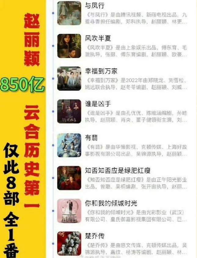 云合发布最新数据！
从2017有云合开始，赵丽颖以850亿播放量断层登顶，而且全