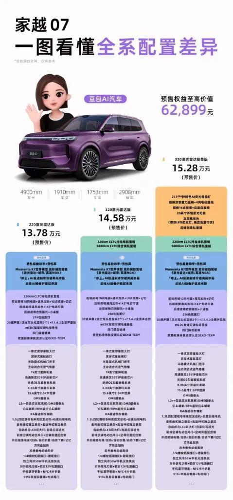 顶配15.28万 满血豆包和R7智驾都配齐
罗永浩试了几十台车，说没一家接了完整