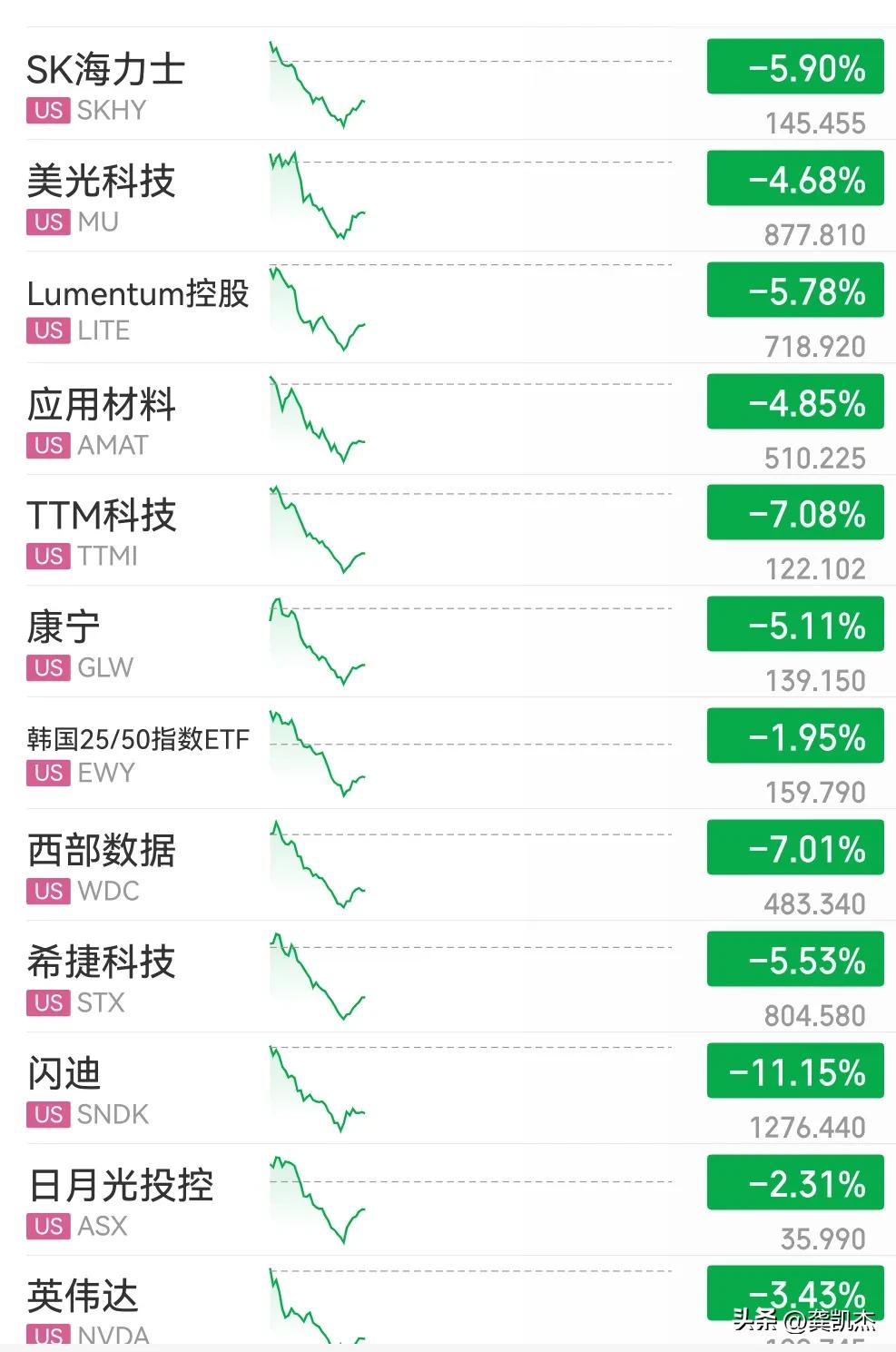 美股科技什么情况？又有什么利空吗？