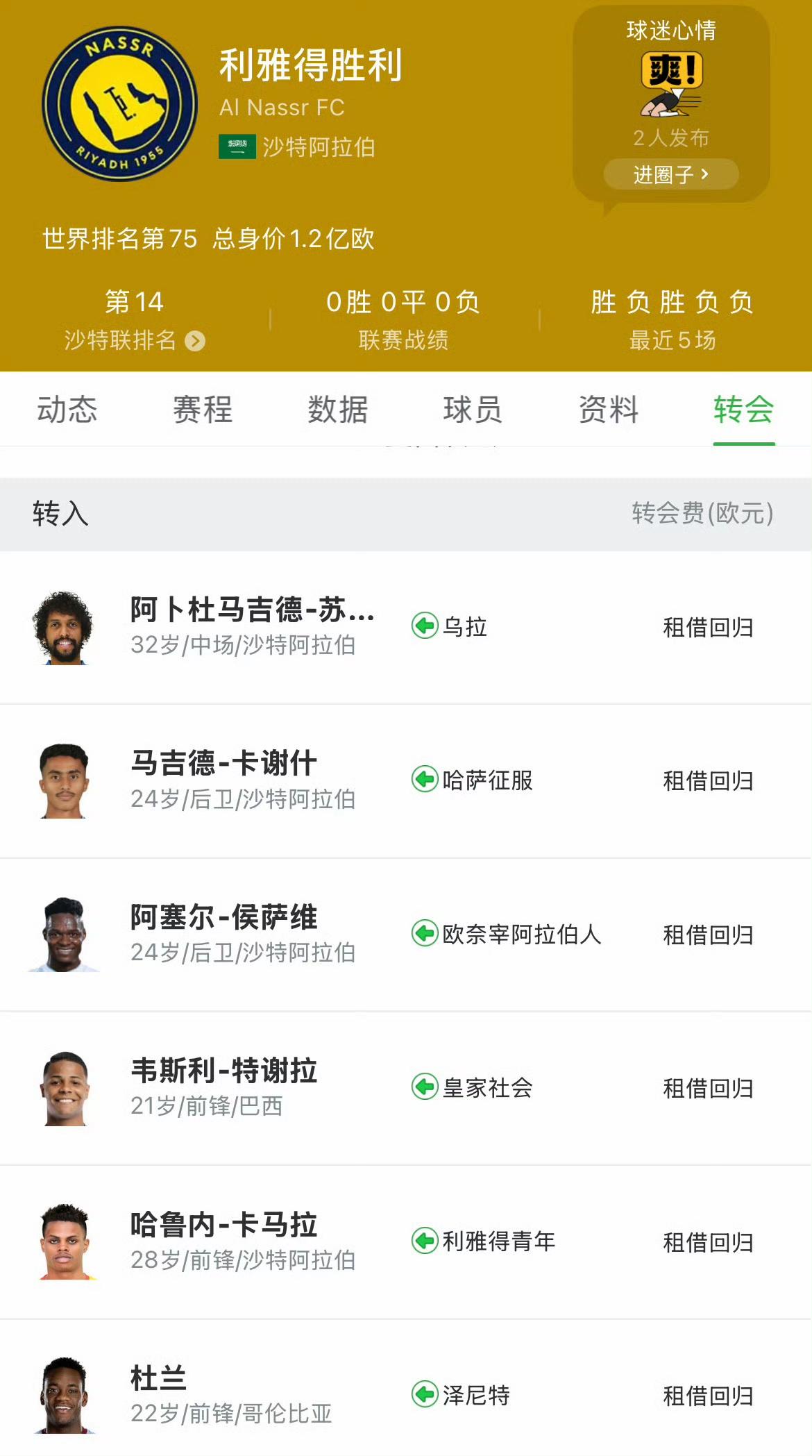 C罗又要操心了！在这个夏季转会窗口，利雅得胜利签约0人。
同时利雅得新月签下7人