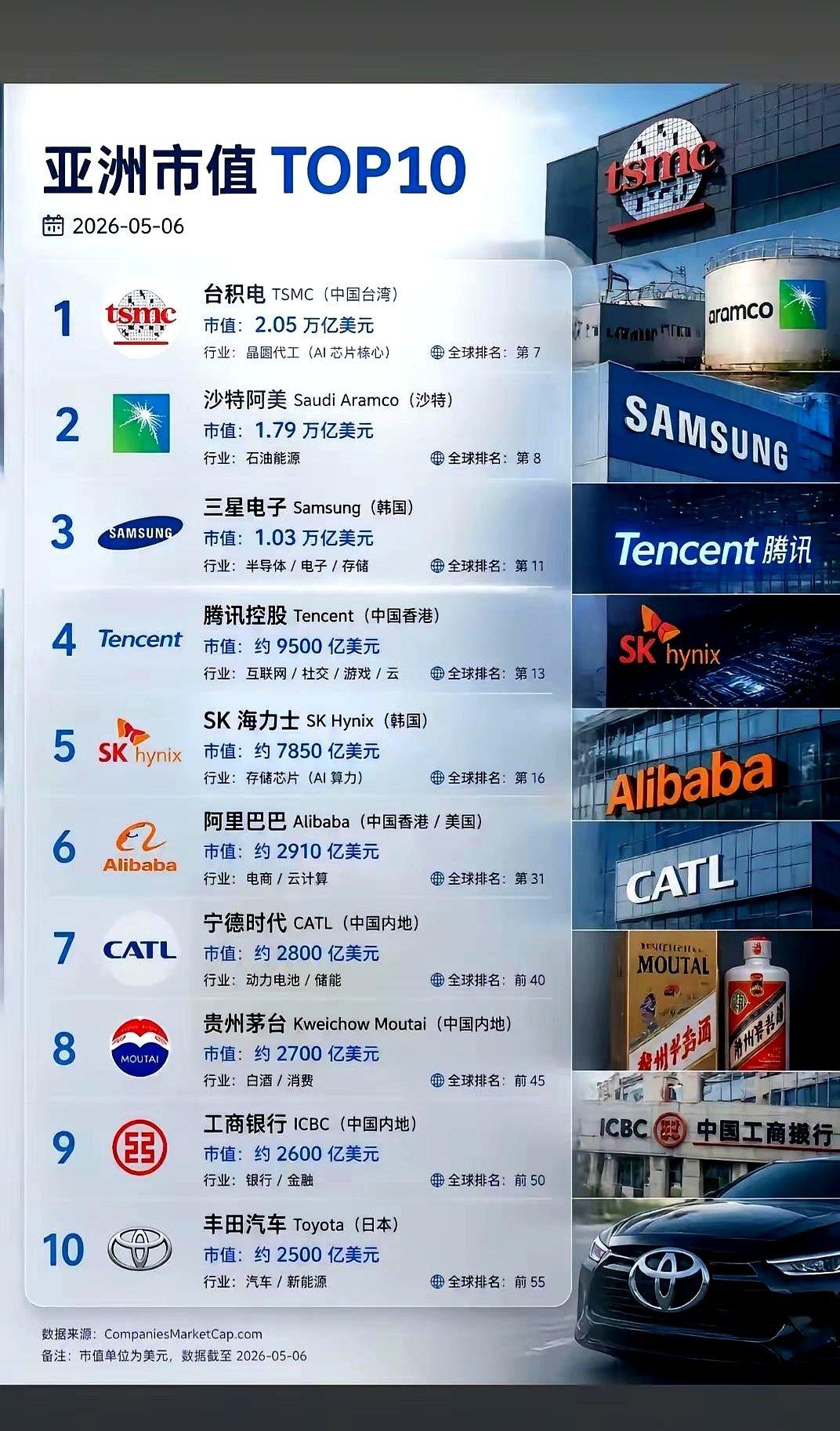 三星是全能王，DRAM、NAND都是第1名，
海力士一口吞下AI递过来的大肥肉拼