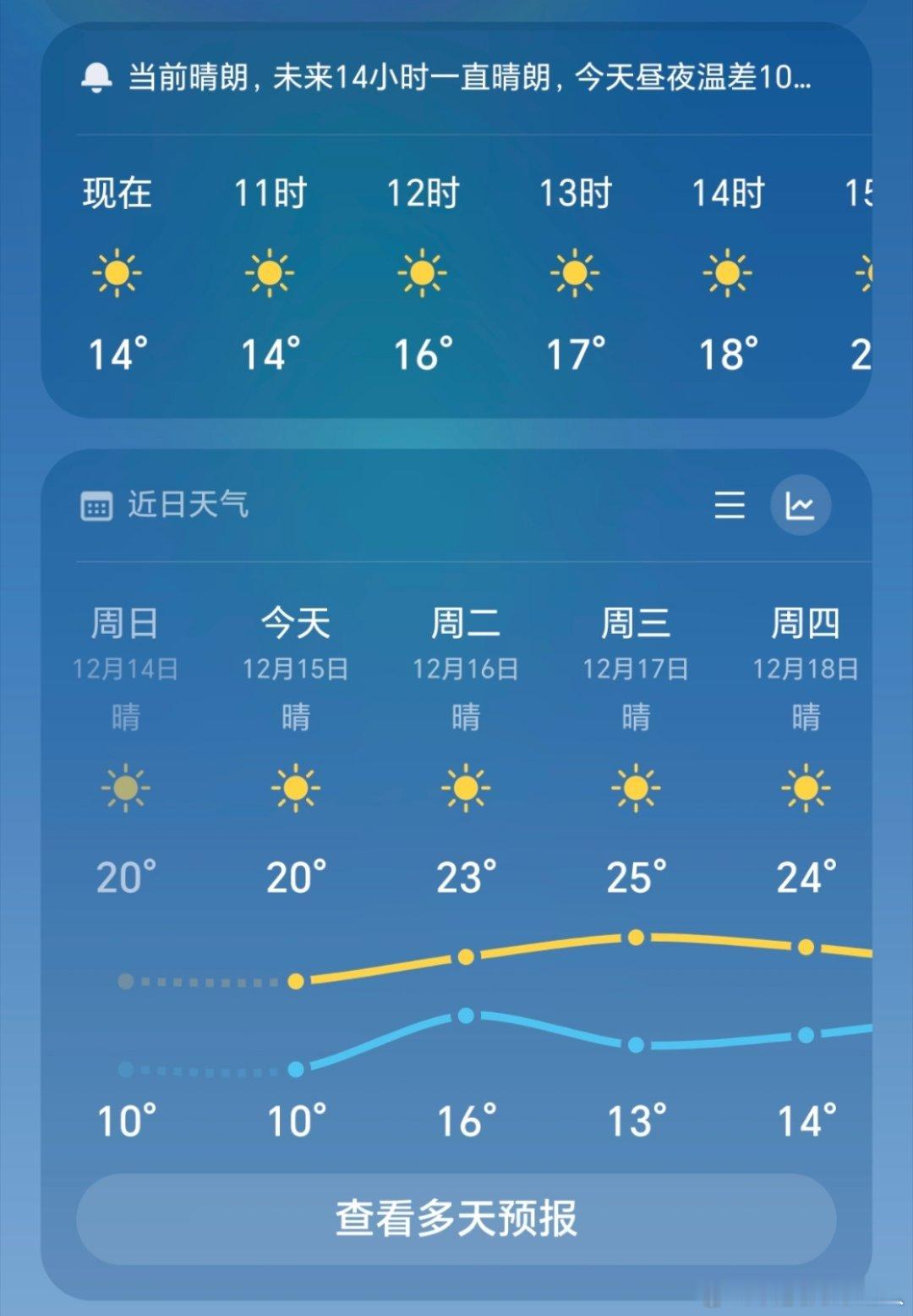我国已经进入拉尼娜状态理解成忽冷忽热，冷热交替间隔小，这个倒还好，毕竟广东人已经