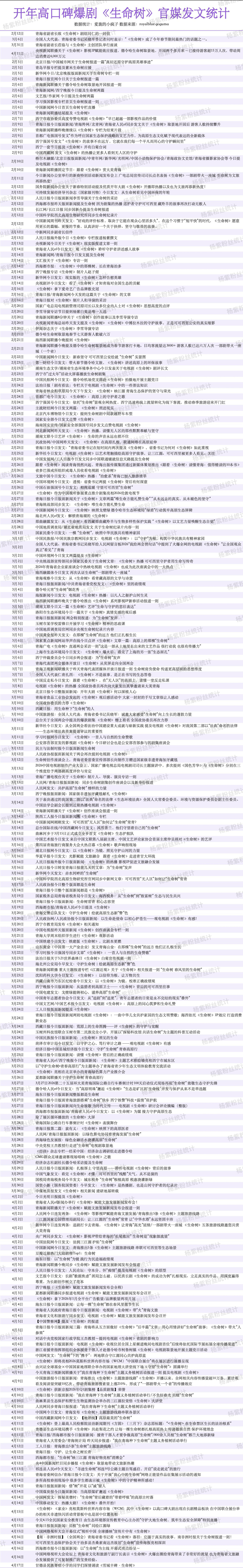 杨紫生命树官媒发文统计 