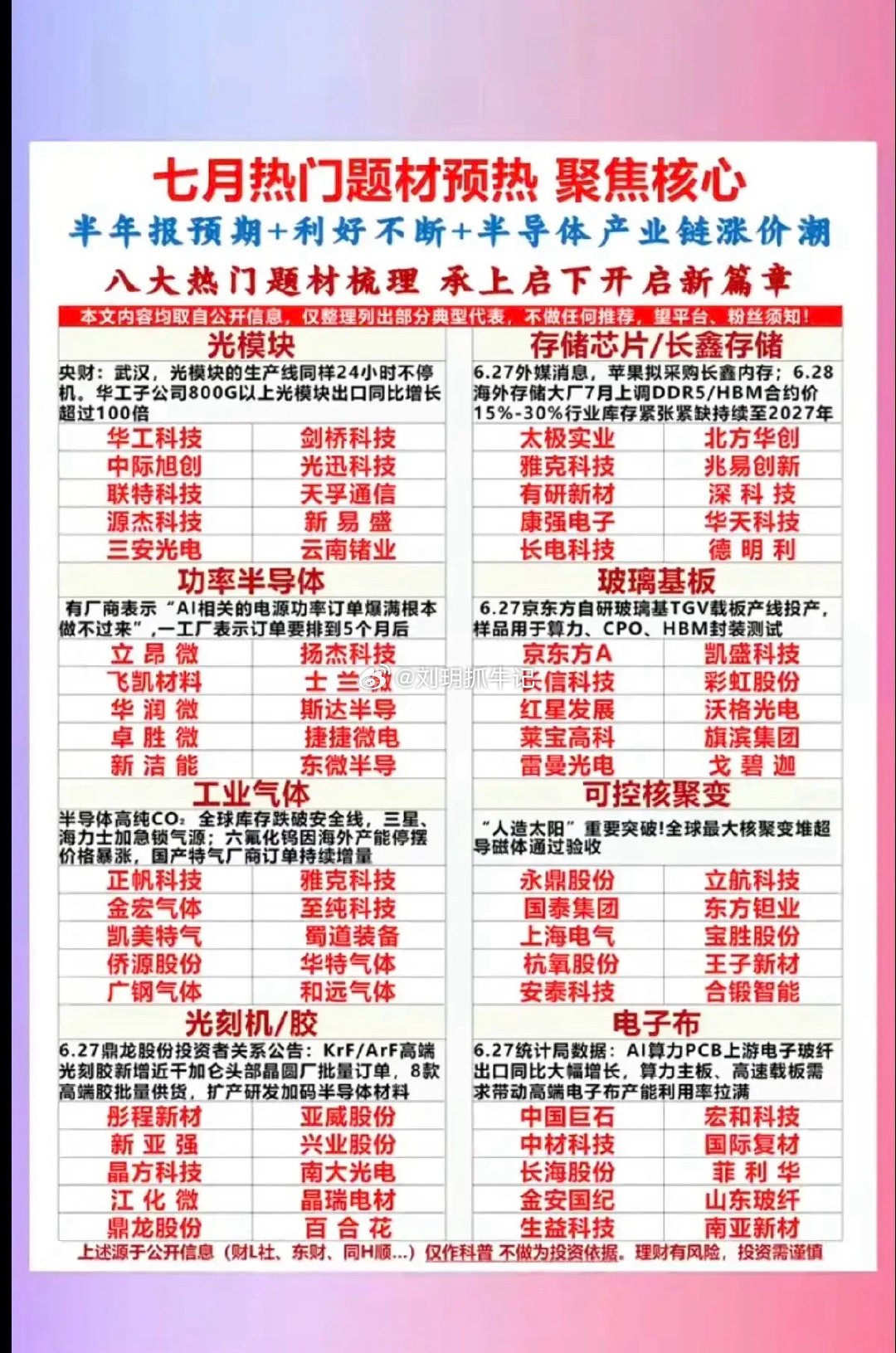 七月热门题材预热：聚焦核心！1.光模块2.存储芯片icon+长鑫概念3.功率半导