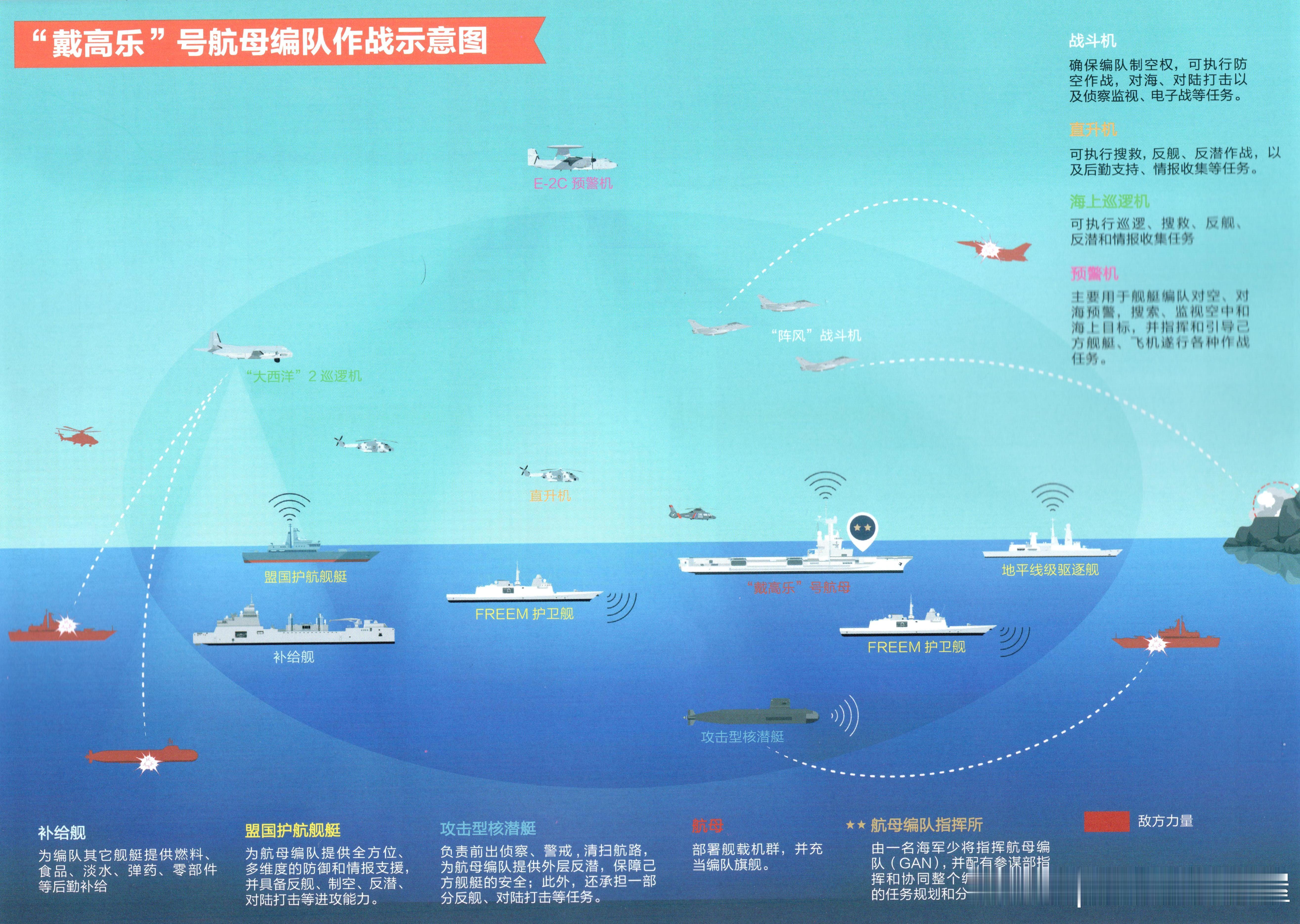 法国海军“戴高乐”号航母编队作战示意图军事历史全触达 ​​​