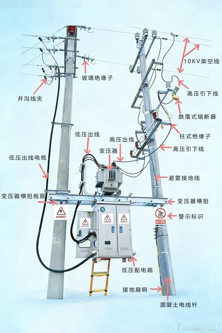 一图看懂村口变压器 