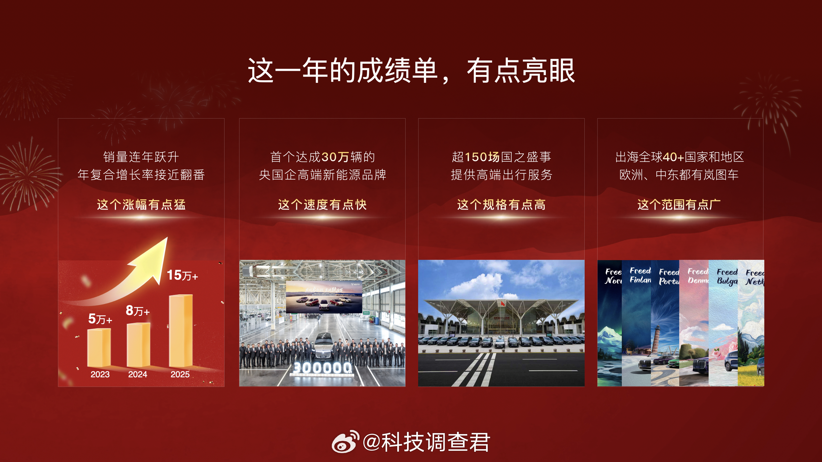 岚图这一年的成绩单怎么样？话说岚图今年的五款车型确实太能打了而且都是看得见的猛期