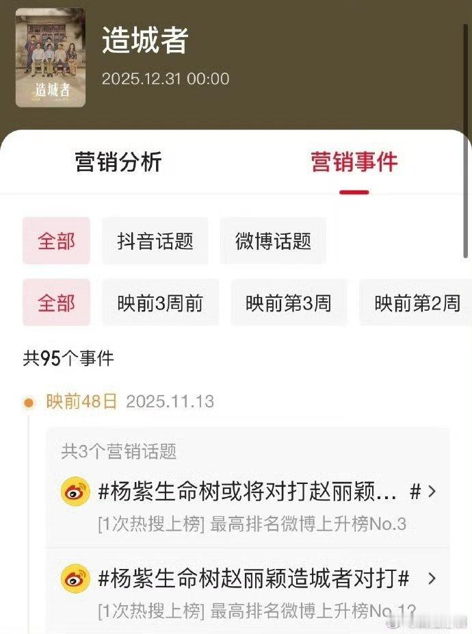 《造城者》和《生命树》营销事件数据对比！我不信丽丽已经沦落到蹭《生命树》营销了吗