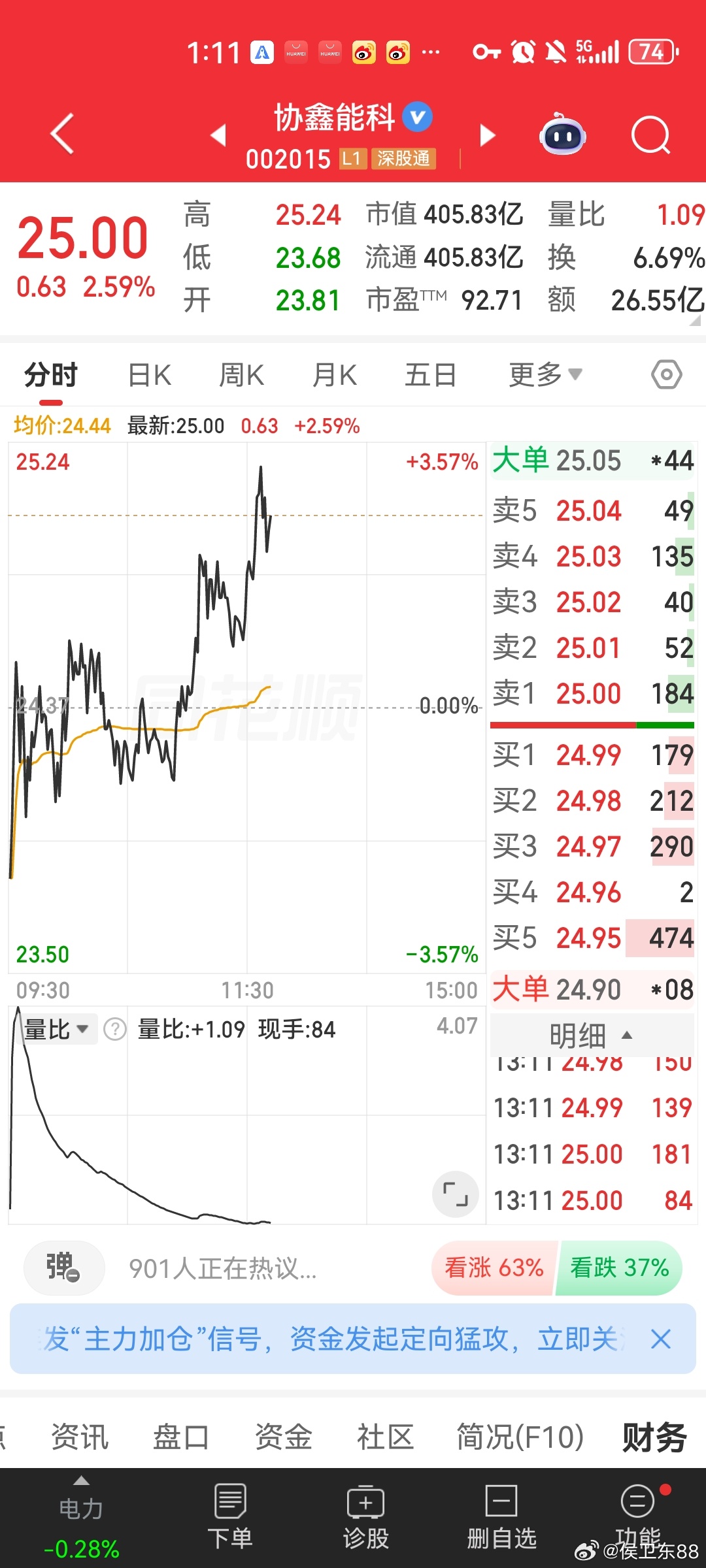 今天该涨停了？