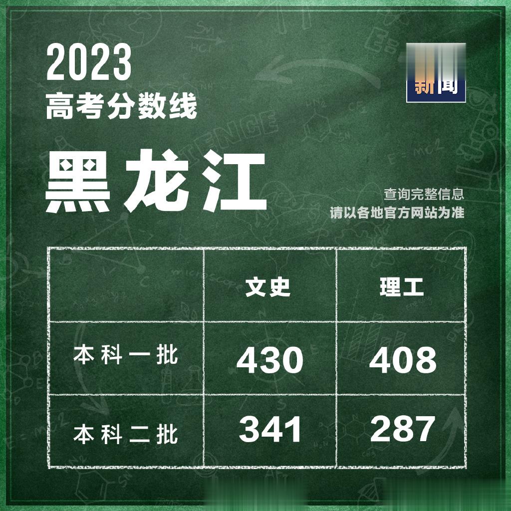 瞄了一下吉林辽宁黑龙江落户……基本上是个人都可以落户。看这分数线，这是不是鼓励大
