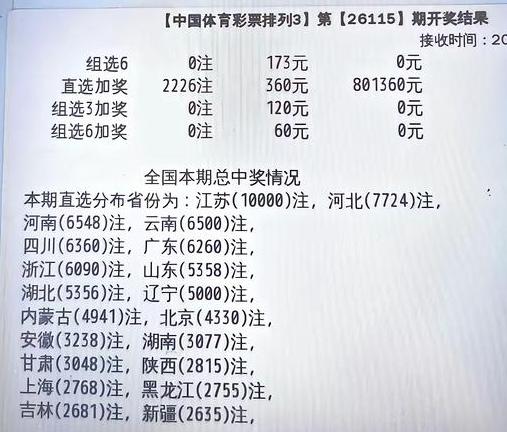 昨晚排列三井喷11.2万注直选，排名第一的竟然是江苏，拿下整整10000注，这要