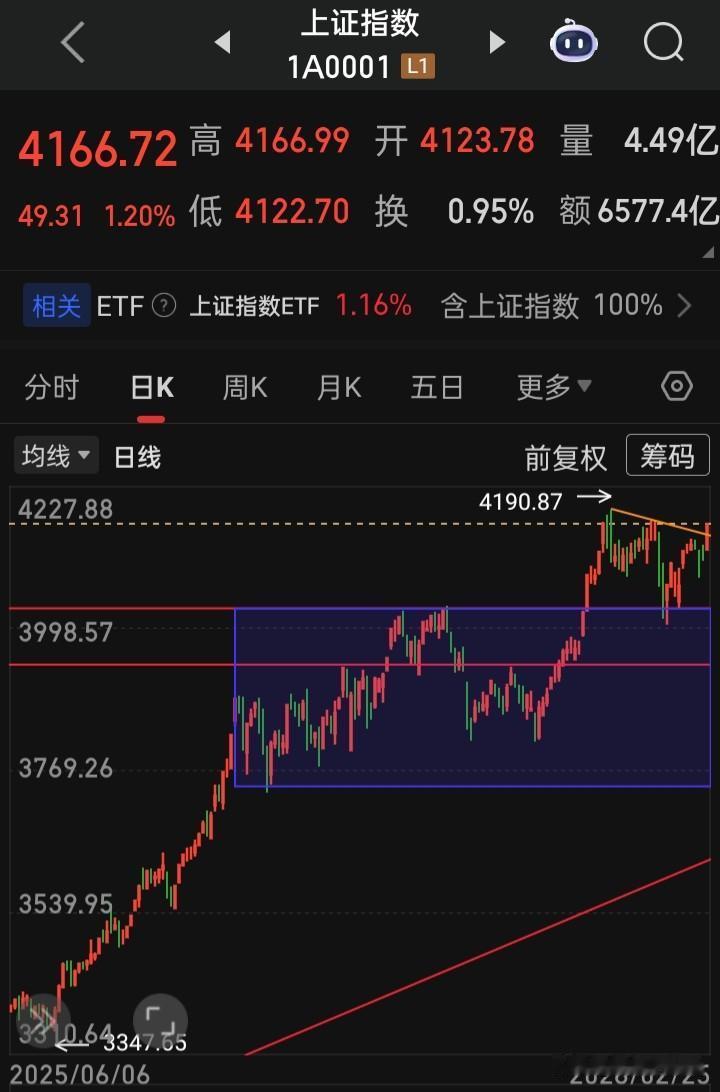 站在历史高点半山腰的A，至于在马年怎么走，自己掂量着看着办？只希望能挺起腰勇敢往