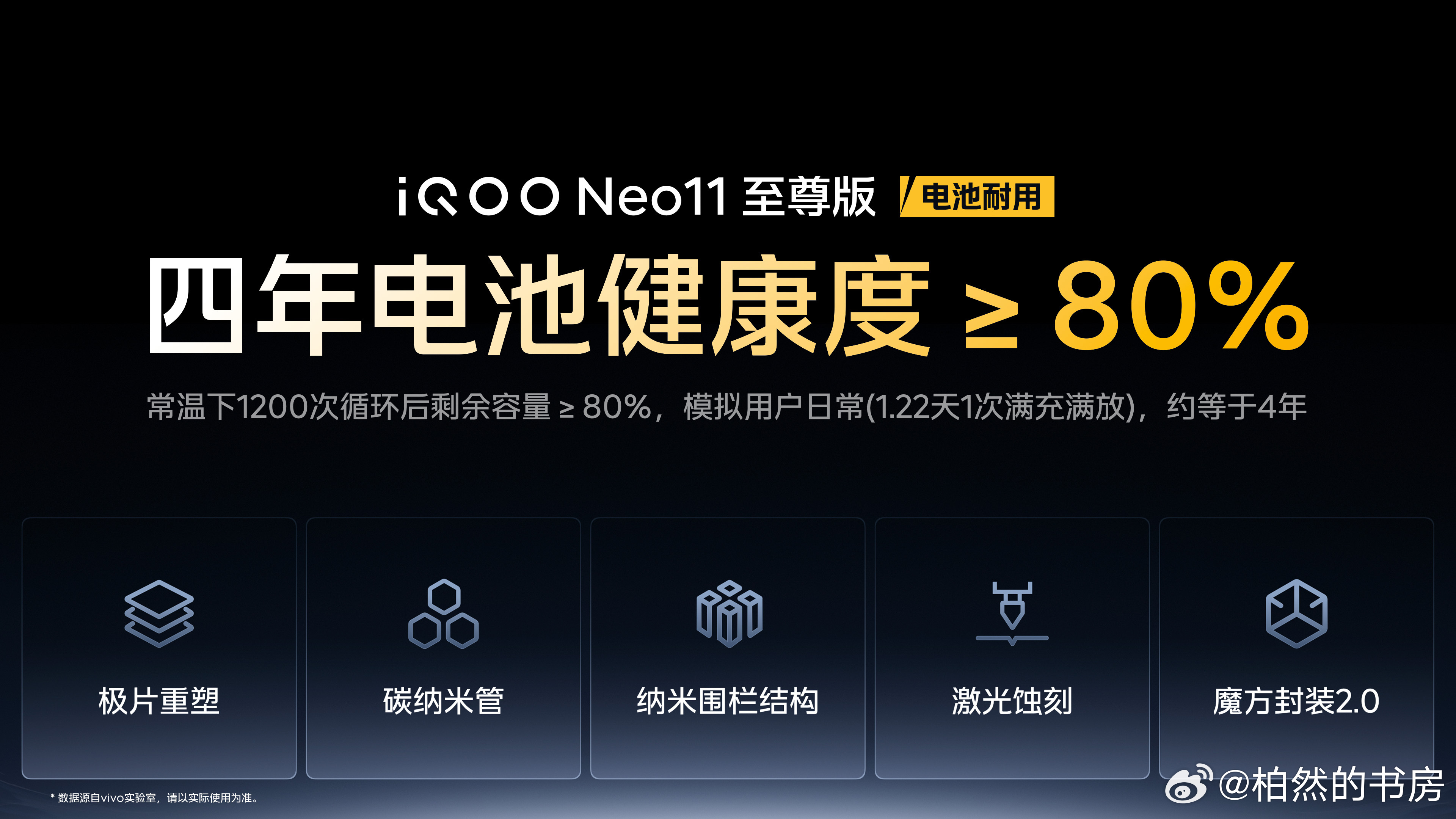 iQOO Neo11 至尊版整机耐用：①电池耐用，四年电池健康度≥80%；②采用