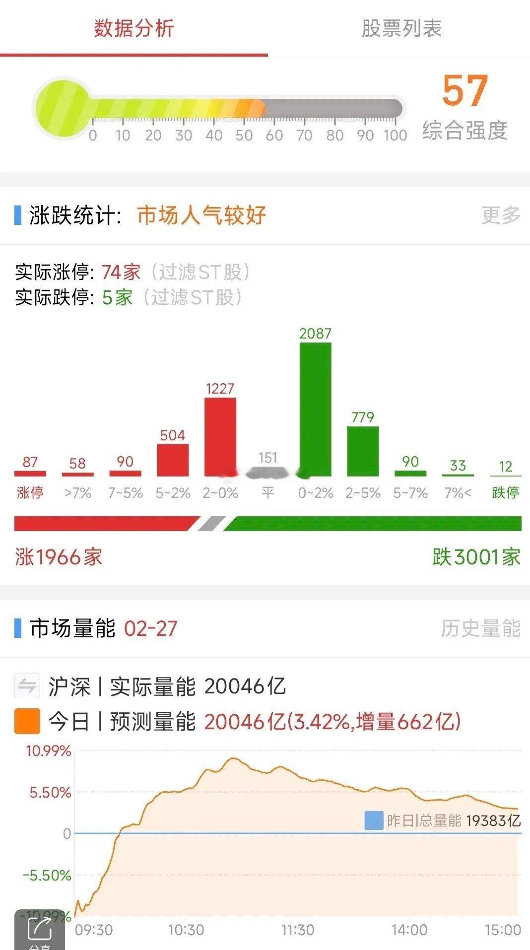 A股：2月28日星期五，四大热点板块及个股前瞻，值得收藏研究！1、固态电池圣阳股