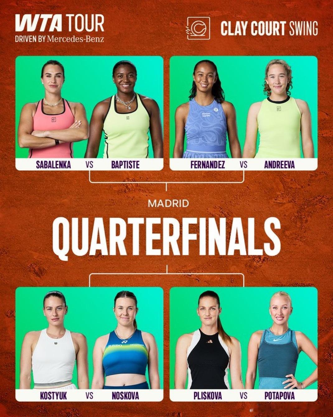 WTA马德里女单8强产生 最后的四强是？🇧🇾萨巴伦卡vs巴蒂斯特🇺🇸🇷