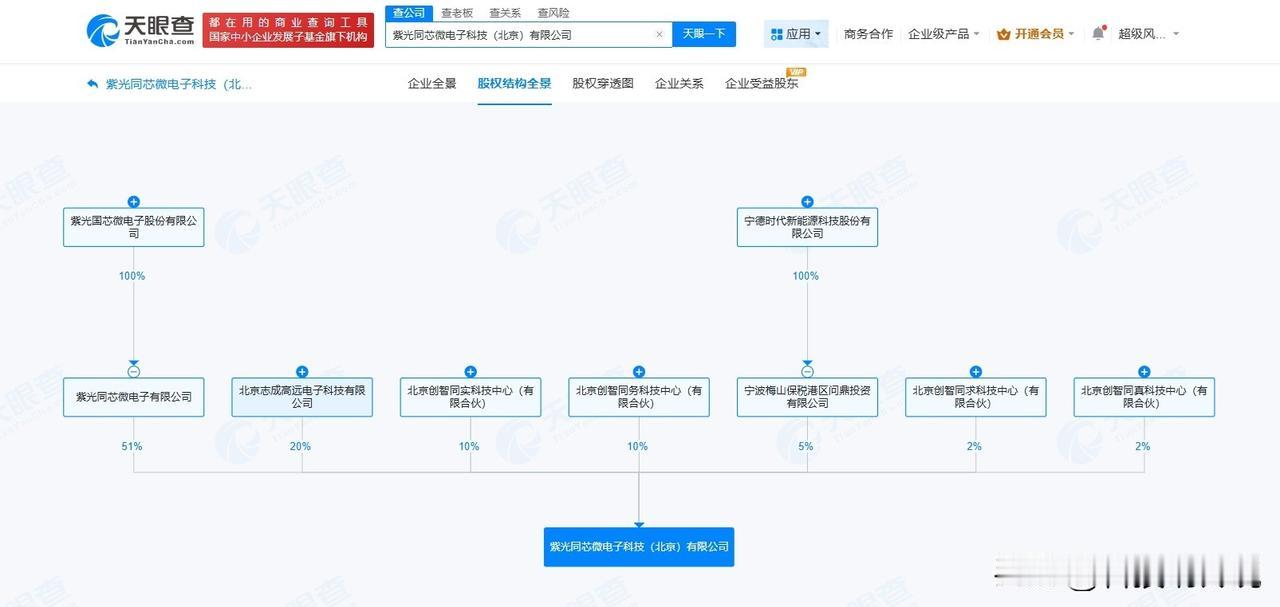【紫光国微、宁德时代等在北京成立微电子公司 注册资本3亿】
天眼查App显示，近