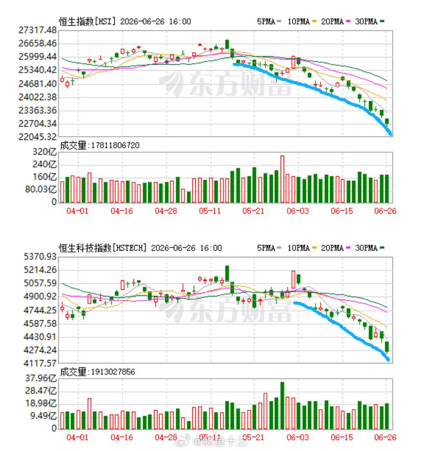 a股 投资股票时，当你不知道做什么你要先知道不做什么。比如说恒生科技。在主线投资
