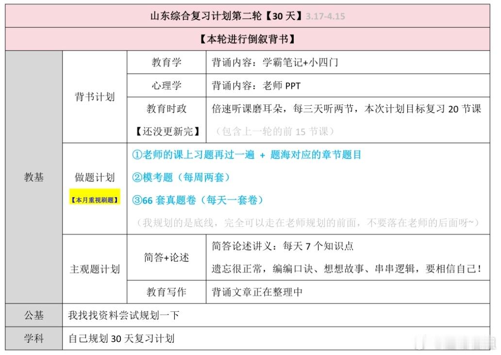 山东综合复习计划第二轮【30天】——第三天 3月19日任务打卡山东教师招聘超格教