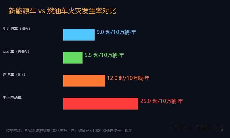 比亚迪回应深圳车库火灾  4月14日凌晨坪山园区着火，官方说得很清楚 ，那是试验