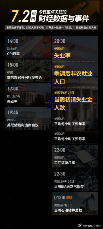今日重点关注的财经数据与事件：2026年7月2日 周四① 14:30 瑞士6月C