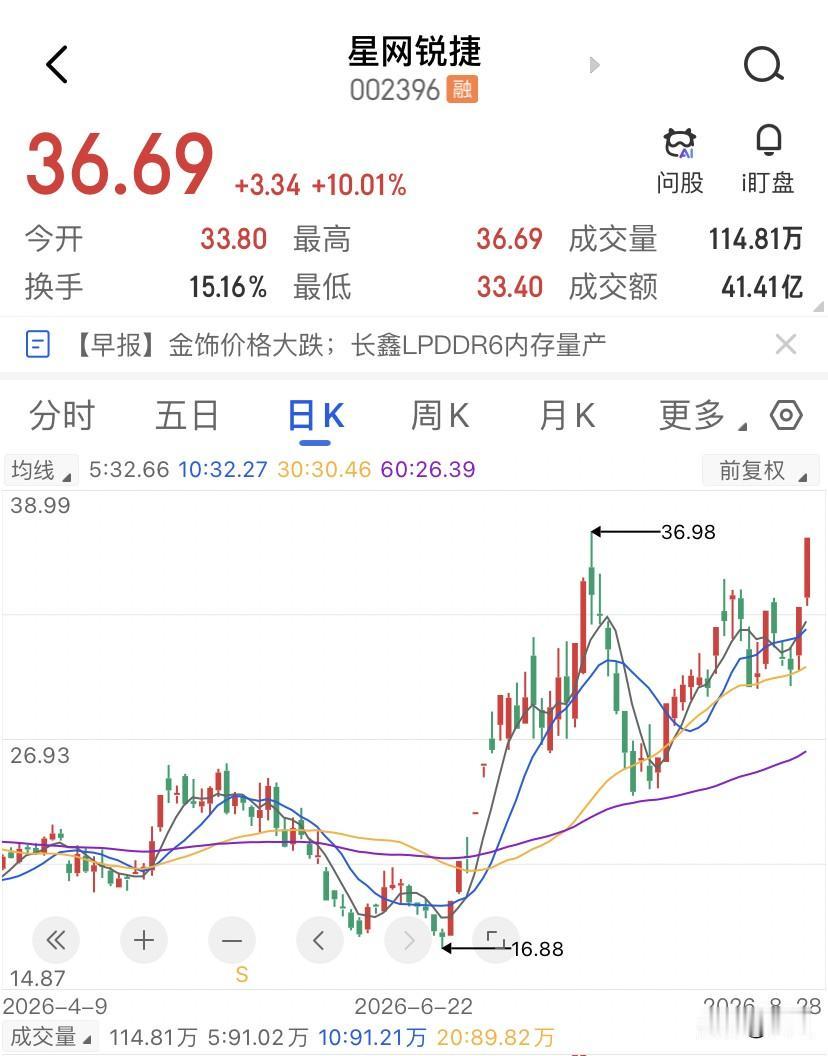 4亿游资扑进去，星网锐捷明天谁接盘哦？上周五收盘的龙虎榜数据，陈小群席位近900