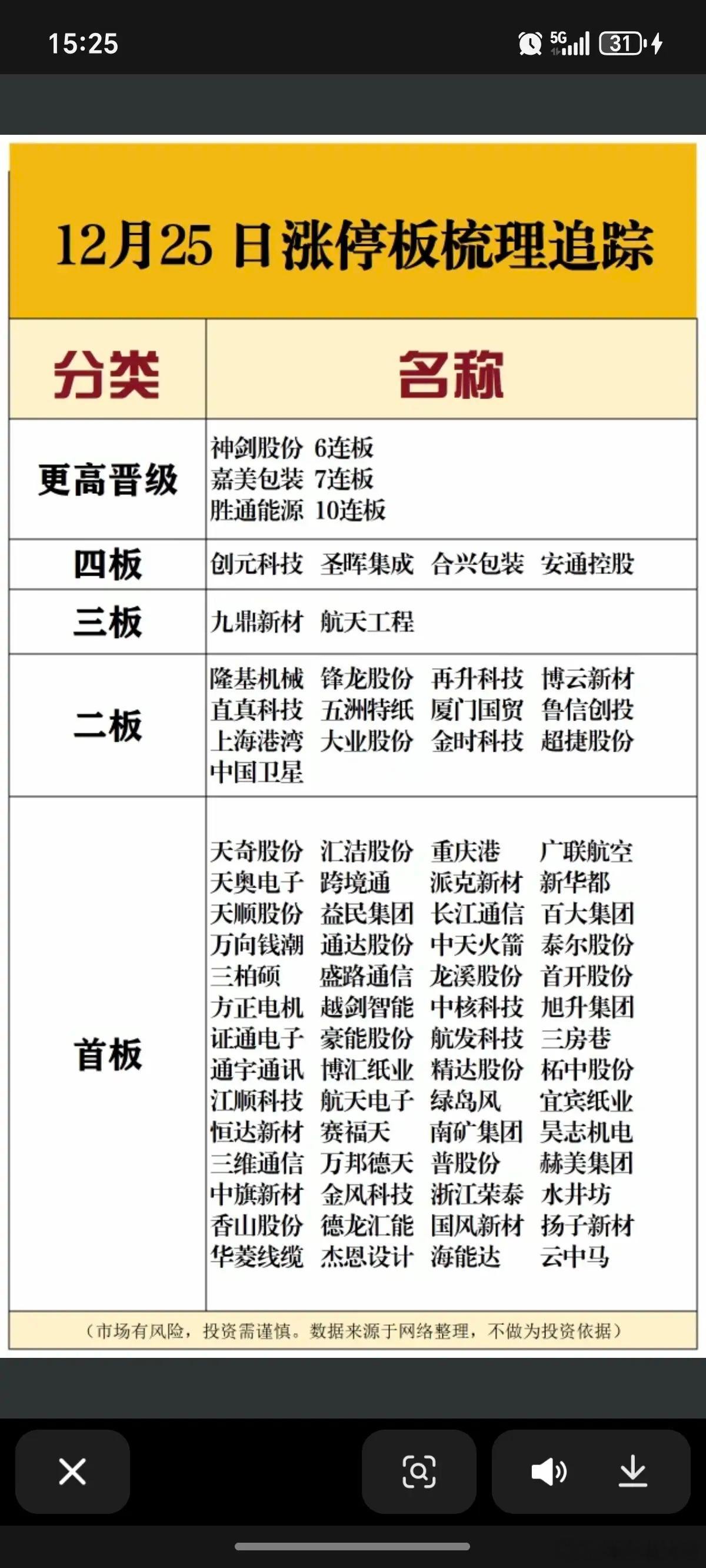 12.25周四   涨停板股票：复盘总结！市场三大热点：1）人形机器人，优必选机