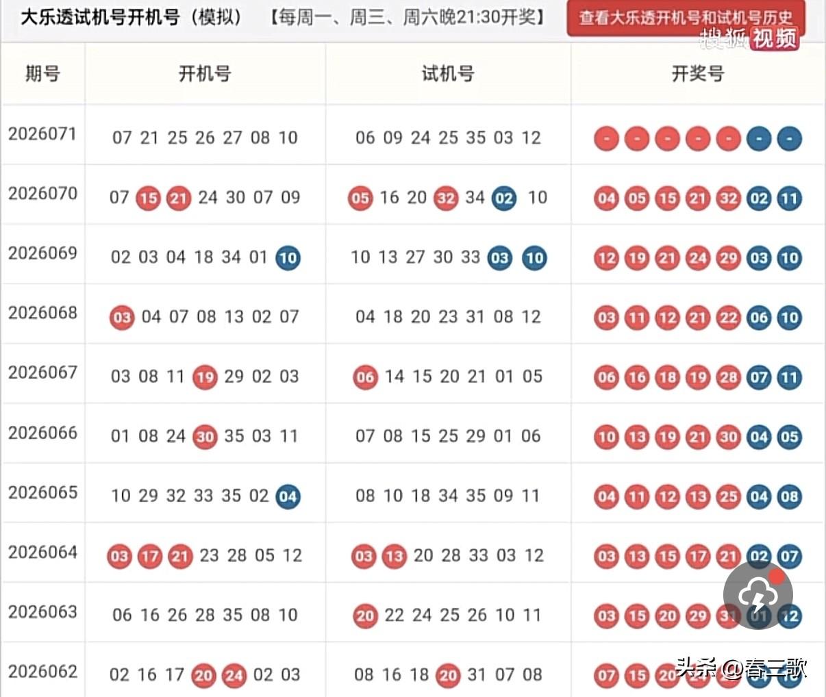大乐透2026071期开机号➕试机号
原始24码：
03, 05, 06, 07