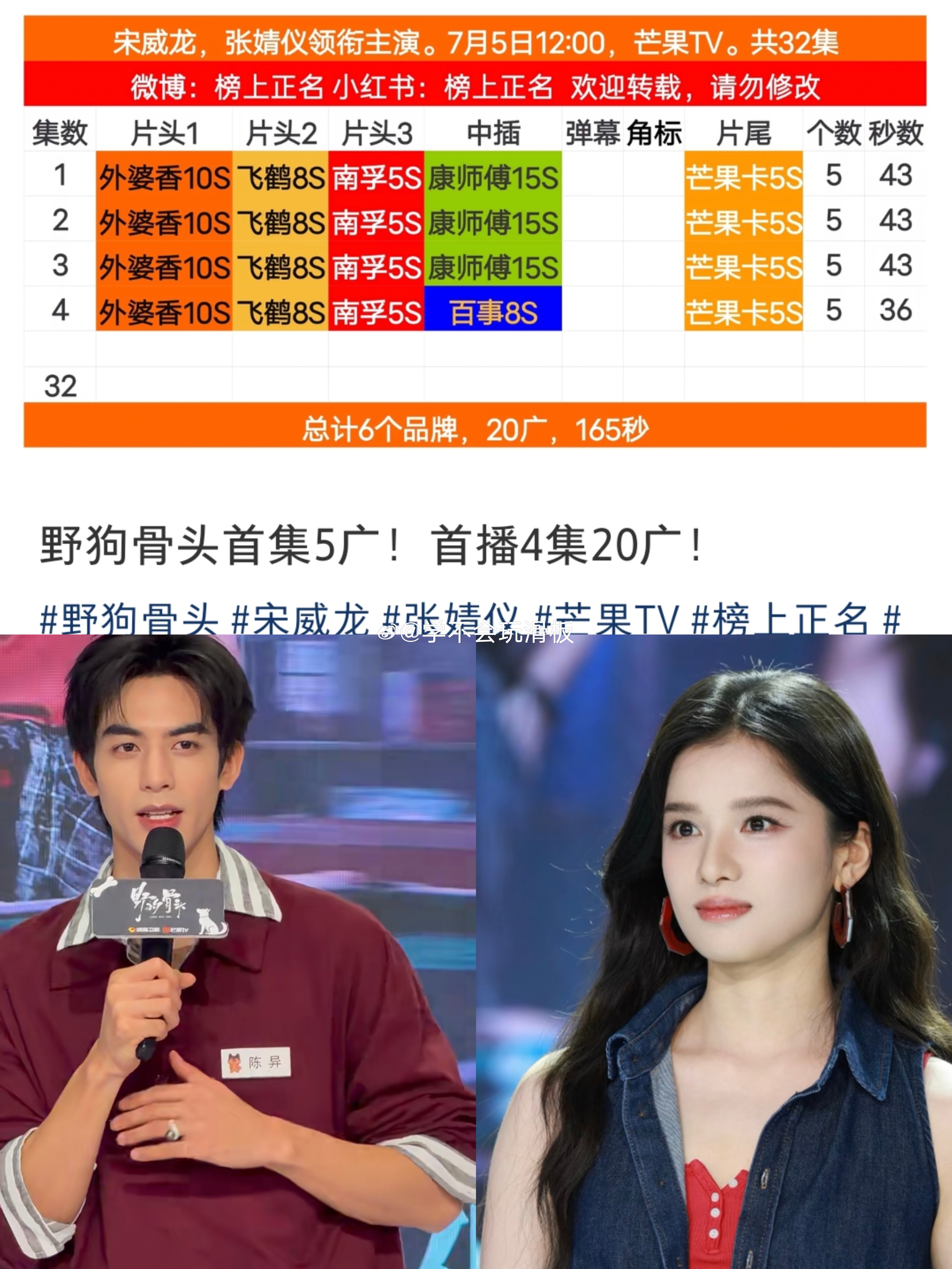 宋威龙、张婧仪《野狗骨头》开播，首播4集，五广开局，宋威龙和张婧仪在首映礼还脸颊