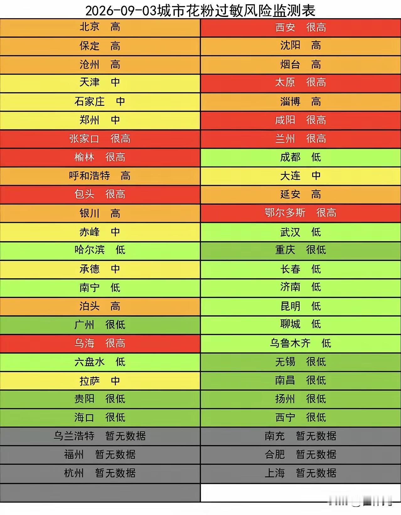 最近好多人都过敏了吧？
据说这一场源于内蒙蒿子草引起的过敏，
以前过敏只是打个喷